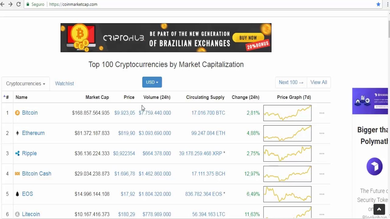 Essa é “A última vez” que o Bitcoin vale menos de $ 10.000 dólares !
