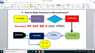How to make flowchart in  Microsoft word 2016