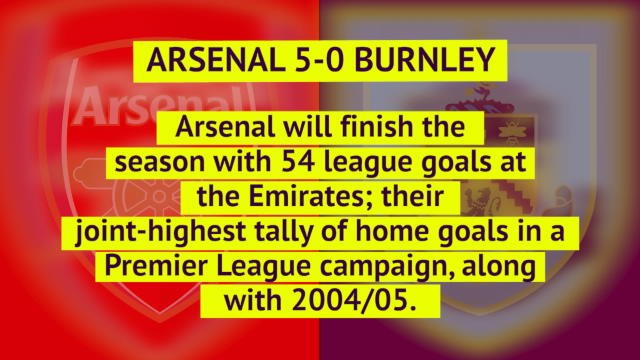 Opta Premier League review - week 37