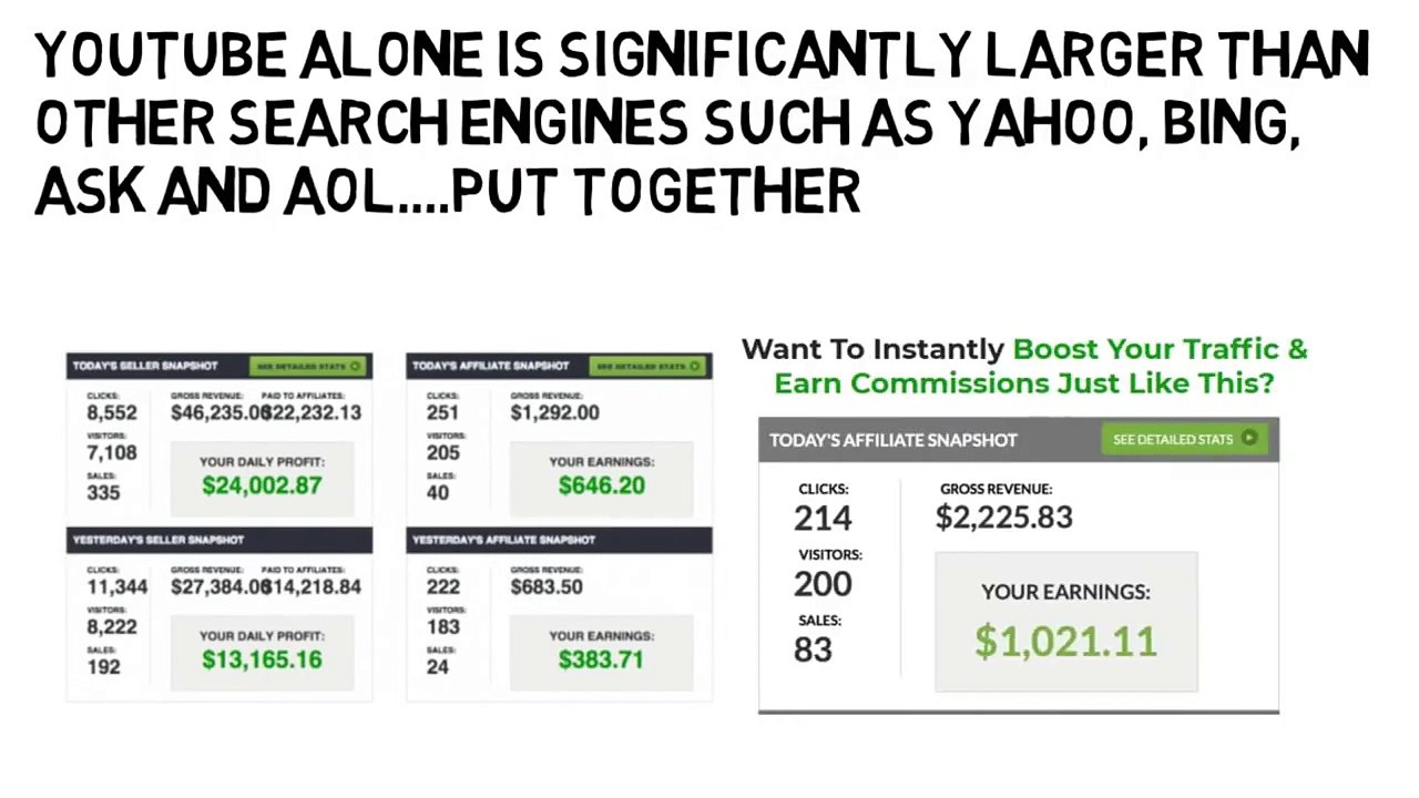 Make Money Online Fast Without Investment - How To Earn Money From Home Without Investment