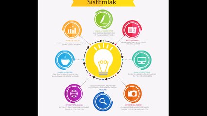 Sistemlak Emlak Sistemi - Programı Genel Kullanım Videosu