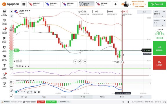 Giao dịch Binary Option: Quy tắc vào lệnh 1 phút hiệu quả giảm thiểu rủi ro (IQ Option)