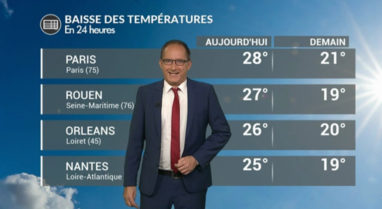 Météo mercredi : c'est la chute des températures !