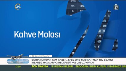 Piyasalarda son durum