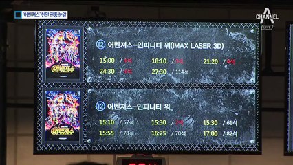 900만 돌파 어벤져스3, 흥행 1위 ‘명량’과 닮은꼴