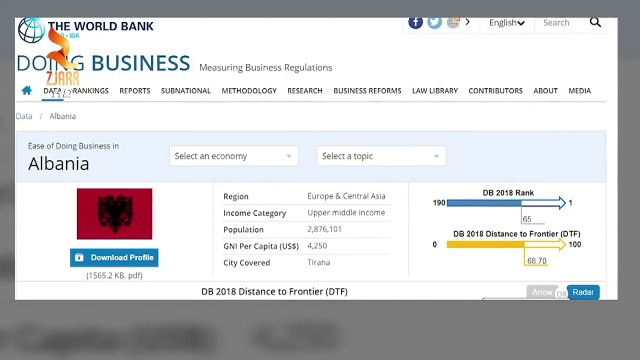 360° Gradë - Basha Investitorët E Huaj E Shohin Shqipërinë Si Zgjedhjen E Fundit