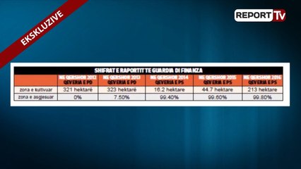 Report TV - Raporti italian për kanabisin, vetëm 1% krahasuar me 2016