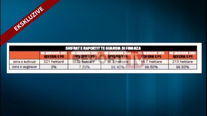 Report TV - Raporti italian për kanabisin, vetëm 1% krahasuar me 2016