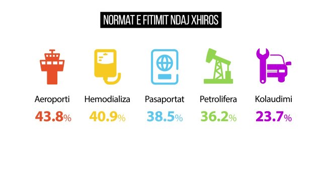 Koncesionet, ku shkojnë 70 mln euro nga buxheti? - Top Channel Albania - News - Lajme