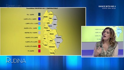 Rudina/ Si parashikohet te jete moti ne muajin Dhjetor (20.11.17)
