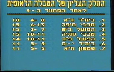 עונת 1988-89 מחזור 9 שמשון תא 1-1
