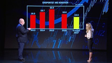 Ora News – Niveli i shkëmbimeve tregtare Shqipëri-Kosovë i pa ndryshuar në 5 vite