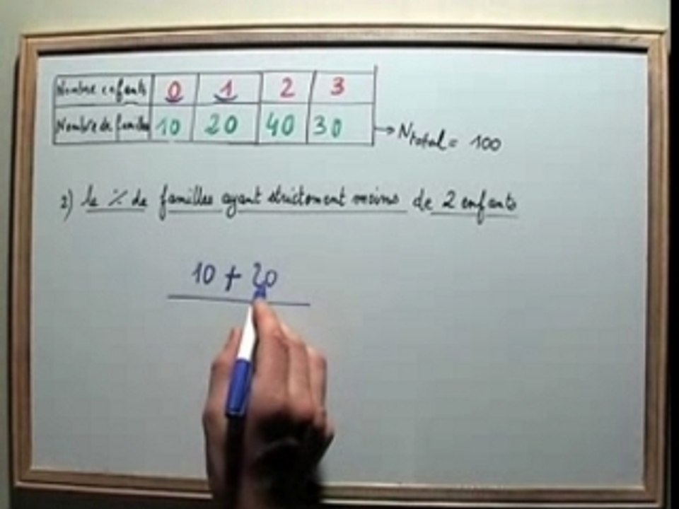 EXERCICE MATHS   MOYENNE POURCENTAGE STATISTIQUES