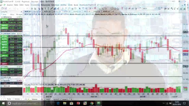 Ibovespa confirma a força dos 83 mil pontos e ações da Petrobras sinal de compra