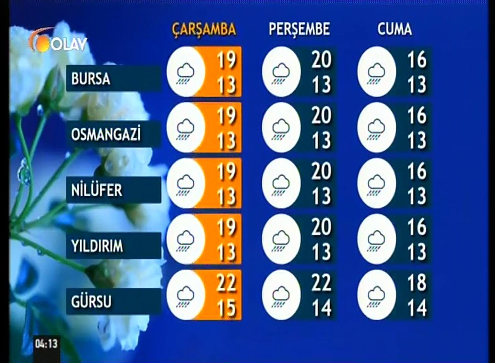 bursa da hava durumu 09 mayıs  2018  h d_x264