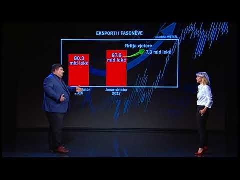 Para e pasuri- Fasonet, pagat e ulëta që mbajnë eksportet - Ora News