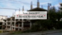 Bie besimi në ekonomi, shkak ulja e kontratave - Top Channel Albania - News - Lajme