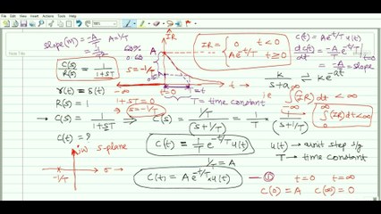 Control System No. 15 | Time Response of 1st Order System