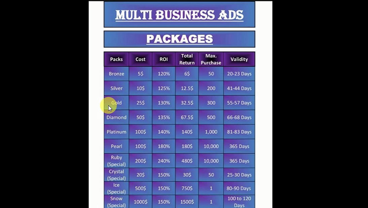 Online earning in pak
