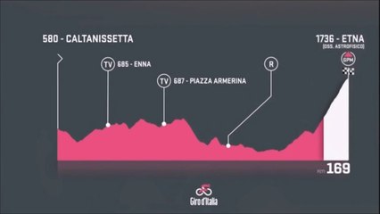 Giro de Italia 2018  (2.UWT) Etapa 6 / Stage 6  »  Caltanissetta  ›  Etna   (164k) ETAPA PARA CHAVITO