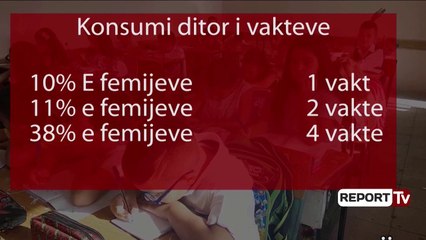 Report TV - Deputetja e PD Pampuri: Interpelancë me ministren për kequshqyerjen te fëmijët