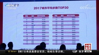 [中国新闻]中国人均每天走5678步 春节人均步数最低 | CCTV中文国际