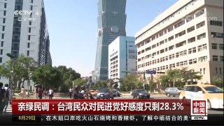 [中国新闻]亲绿民调：台湾民众对民进党好感度只剩28.3% | CCTV-4