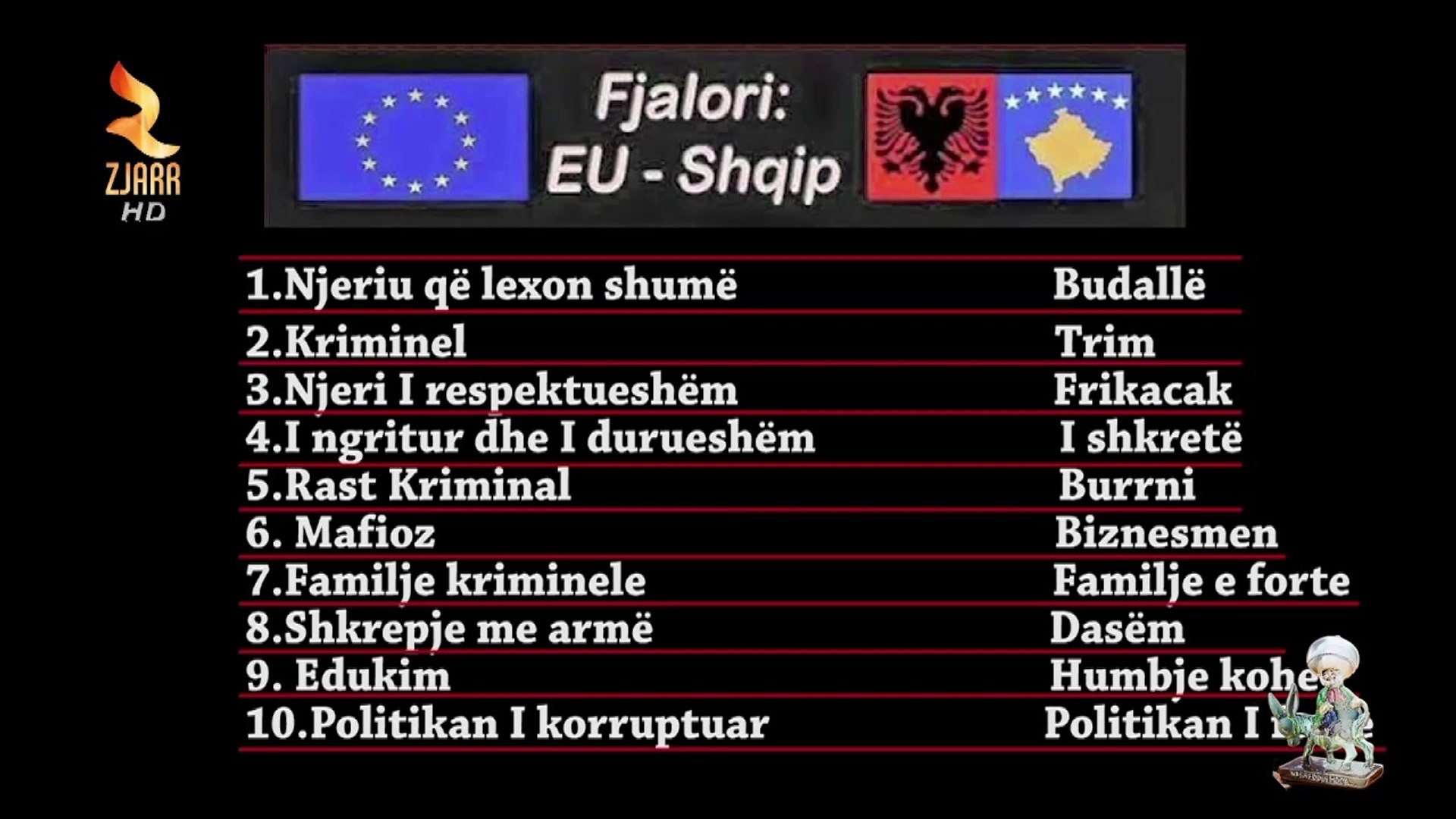 Fjalori Eu Shqip