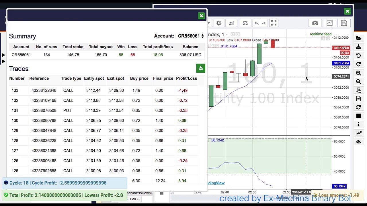 Free Binary Cycles Bot - Low Risk $15-30min