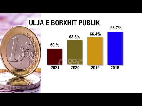 Ora News - Investimet në rënie, Xhepa: Ulja e borxhit do të realizohet duke ulur shpenzimet
