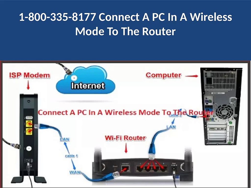 18003358177 Connect A PC In A Wireless Mode To The Router