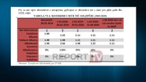 Report TV - Vendimi fshehtë i AKEP, favorizin kompaninë Albtelecom për miliona euro