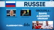 Coupe du Monde 2018 : tout ce qu’il faut savoir sur la Russie