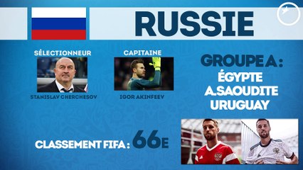 Coupe du Monde 2018 : tout ce qu’il faut savoir sur la Russie