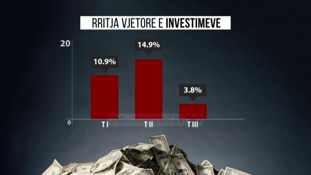 Ekonomia po ngadalëson, BSH: Ka zbritur në 3.55 për qind - Top Channel Albania - News - Lajme