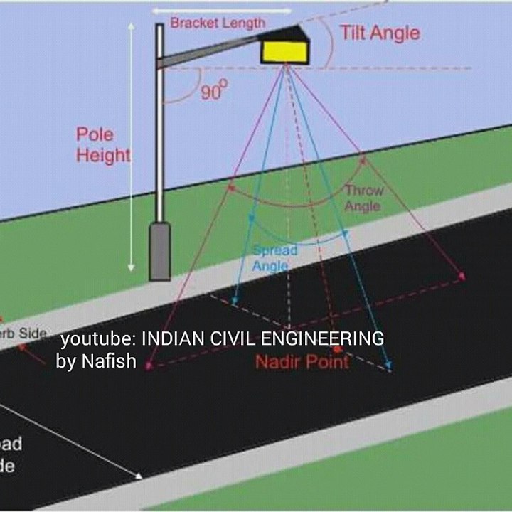 civil engineering road  plane