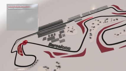 F1 Brembo Brake Facts 05 - Spain 2018