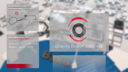 F1 Grand Prix of Azerbaijan 2018 - The hardest braking point