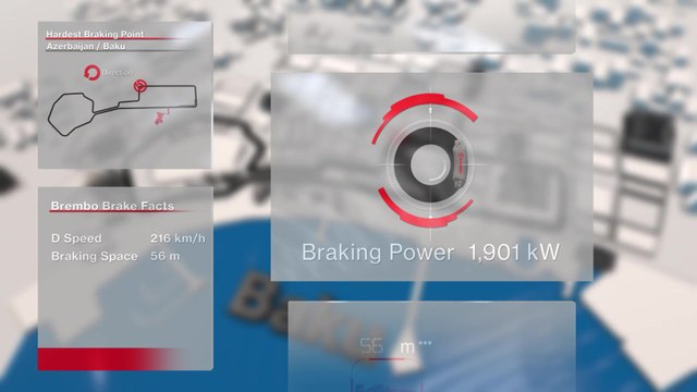 F1 Grand Prix of Azerbaijan 2018 - The hardest braking point