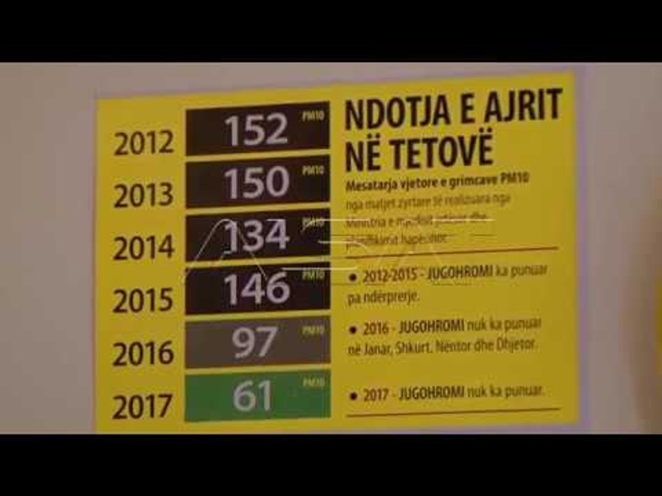 НВОа: Од затворањето на Југохром, двојно намален бројот на деца со респираторни болести