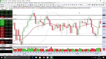 Resistência faz o seu papel e Ibovespa abre caminho para correção nos próximos dias