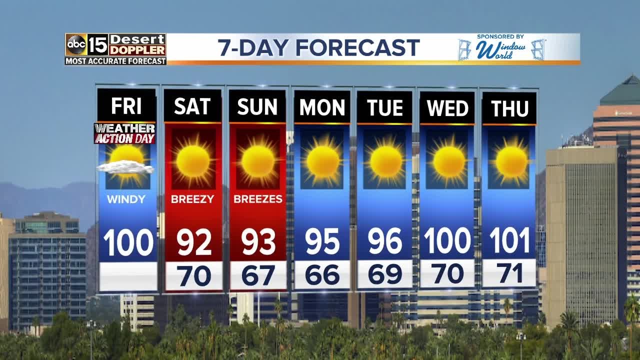 Windy, dry Friday in the Valley