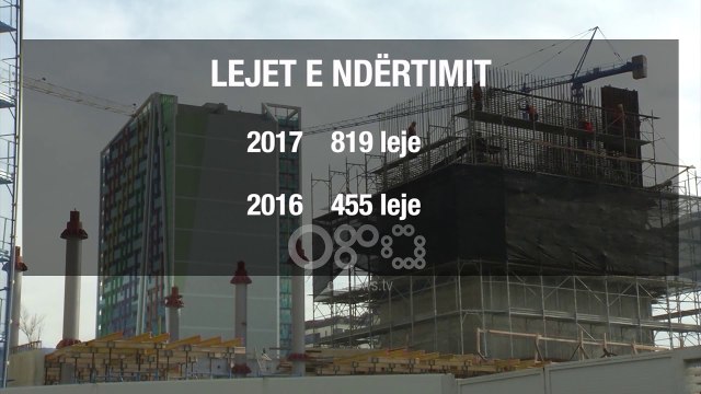 Ora News - Lejet e ndërtimit, në 2017 u dhanë 364 leje më shumë, rekordin e mban Tirana