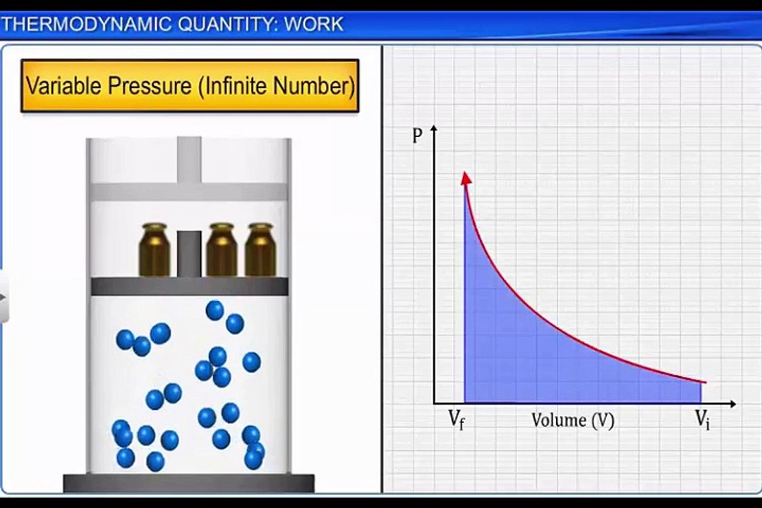 (3)CBSE Class 11 Chemistry, Thermodynamics -3, Thermodynamics Quantity  Work