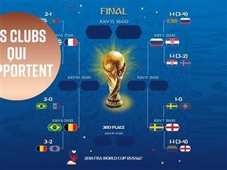 Les 6 meilleurs clubs des 1/4 de finales