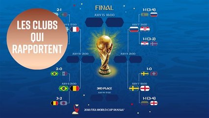 Les 6 meilleurs clubs des 1/4 de finales