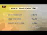 Dilma Rousseff ganha no primeiro turno em todas as simulações