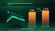 Россия в цифрах. Итоги Россельхозбанка за 5 месяцев 2018 года