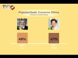 Pesquisa de popularidade governo Dilma - Rede TVT