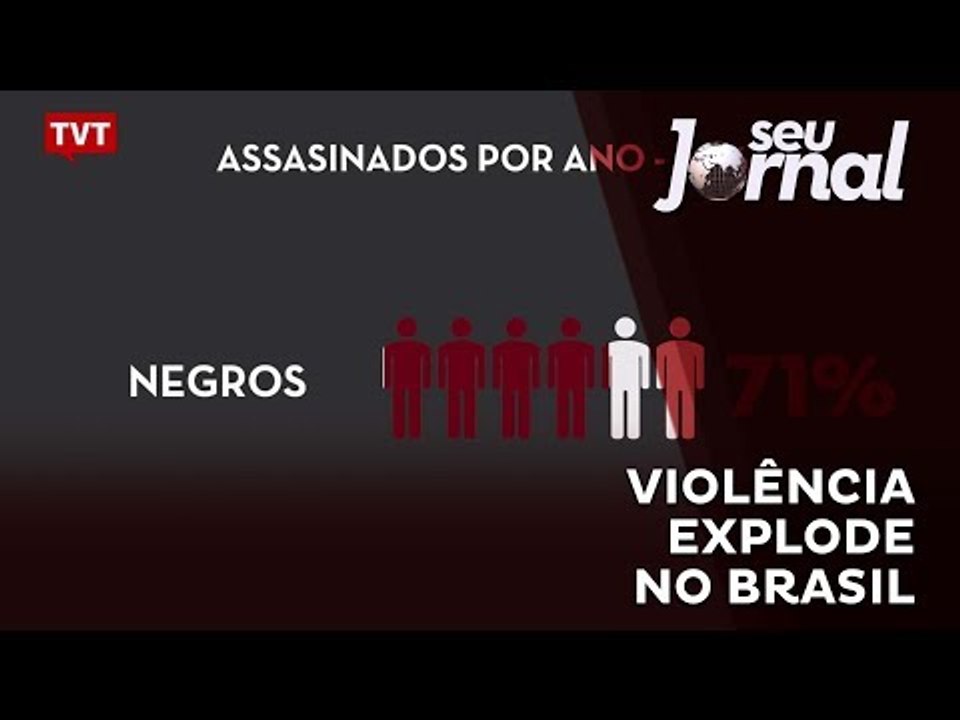 Violência explode no Brasil